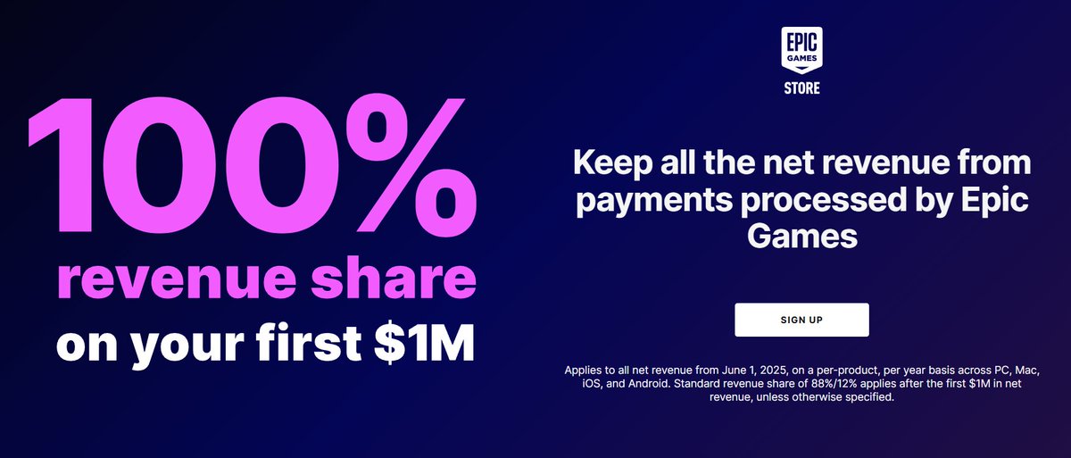 ImmatureGamer's tweet photo. 🚨 Epic Games Store Business Model (Reminder) 🚨

Developers now keep 100% of their first $1M in annual net revenue per product.

🔹 Applies per product, per year
🔹 After first $1M → standard 88/12 split
🔹 Developers can also use their own payment systems
🔹 Epic takes zero cut on those external payments
