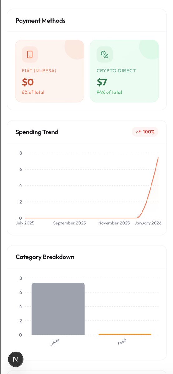 Expendi tweet media
