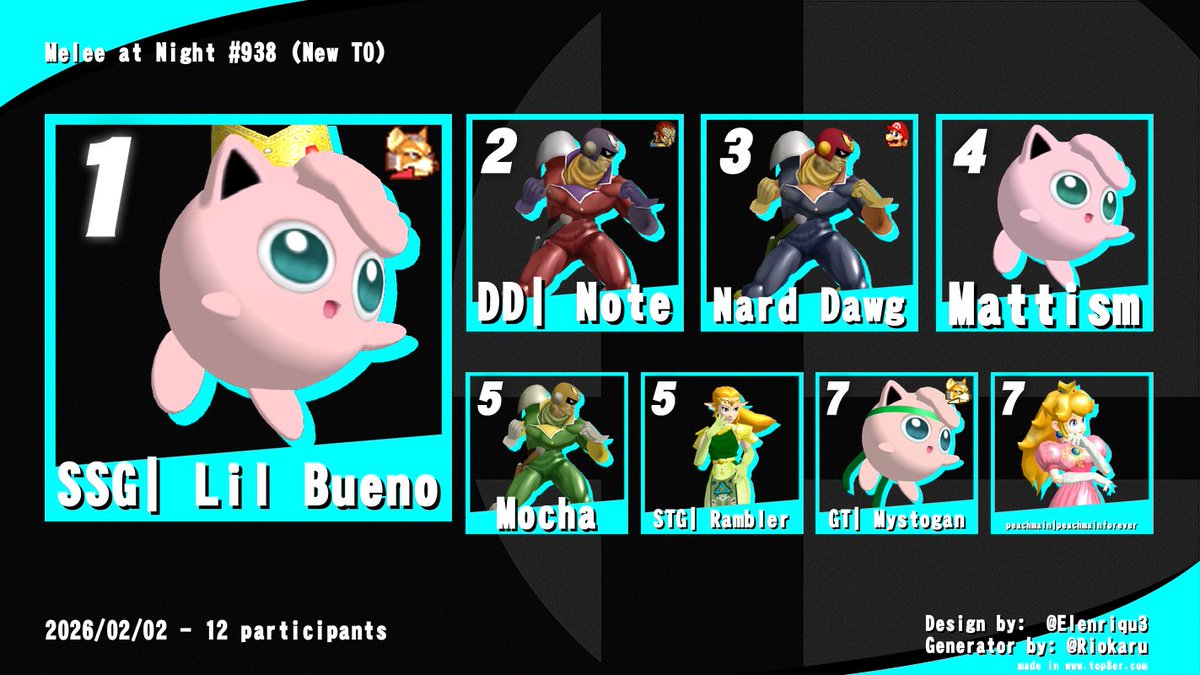 Surfer Dave tweet media