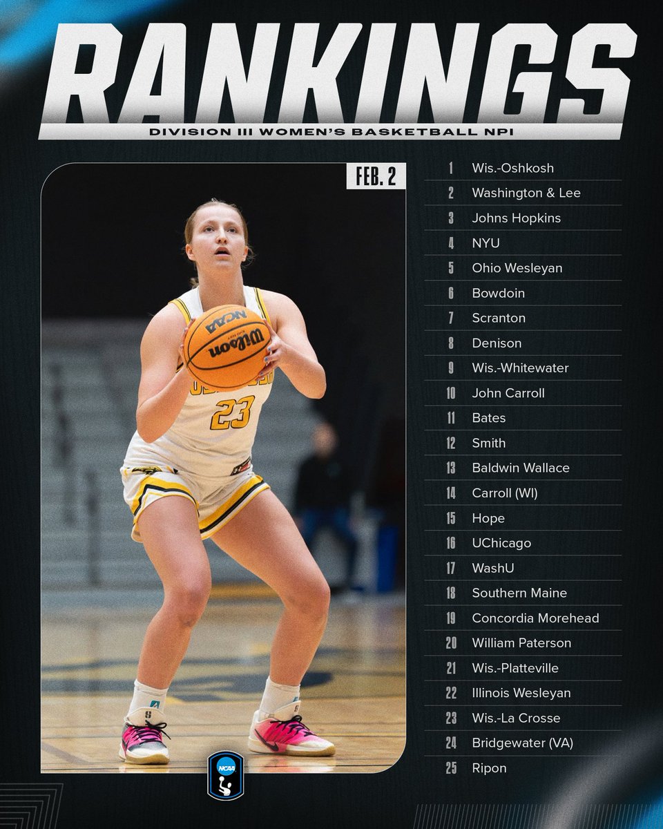 NPI Rankings ➡️ <a href="/UWOWBB1/">UW-Oshkosh Women’s Basketball</a> takes the top spot in the women's basketball NPI rankings, currently holding a 19-0 record for the first time since 1999. 

🔗: on.ncaa.com/26D3WBBNPI_1

#WhyD3 | #D3hoops