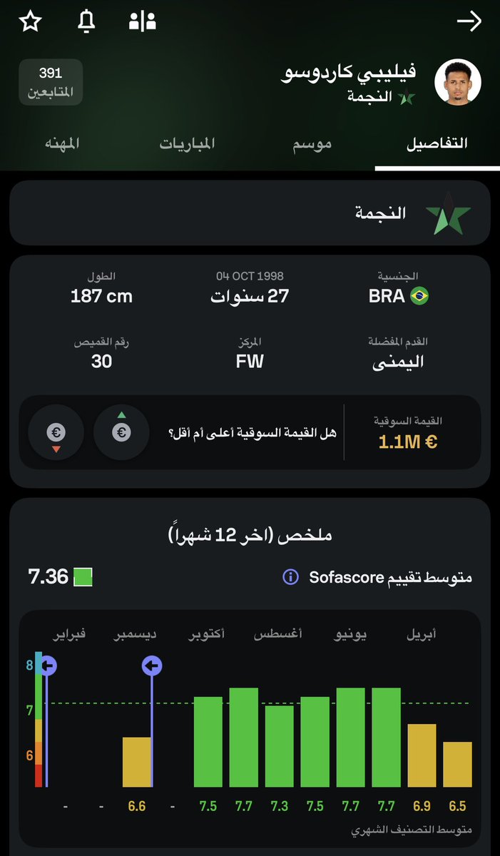 mialsalloum's tweet photo. شكراً على جهودكم 💚🖤🤍

@alnajmahfc https://t.co/D2DnAGrhbg