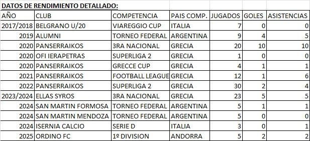 Fabricio Conci * cuenta respaldo / backup account (@fabioconci1972) on Twitter photo 