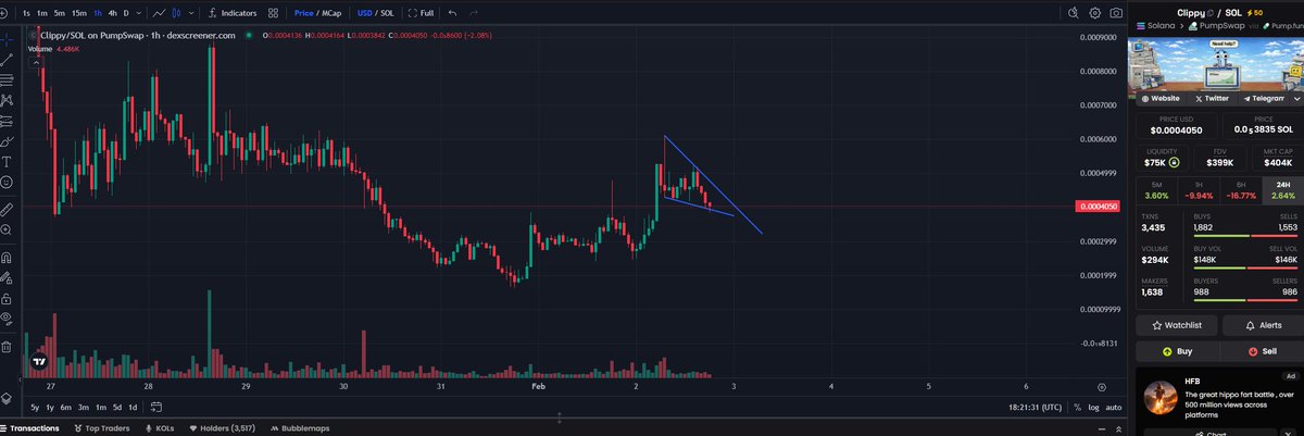 $CLIPPY bull-flagging after dev announced buyback. This goes higher