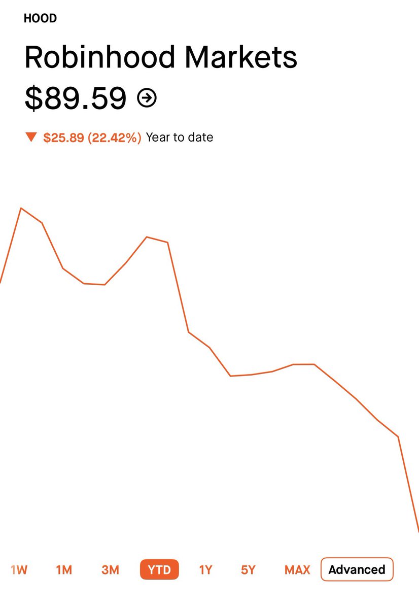 StackAssets (@Stack_Assets) / Posts / X