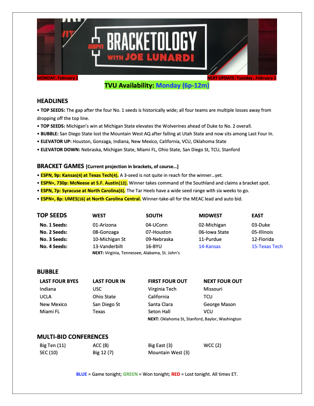 Joe Lunardi tweet media