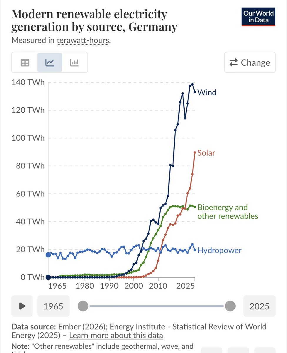 F.s 🇪🇺 tweet media
