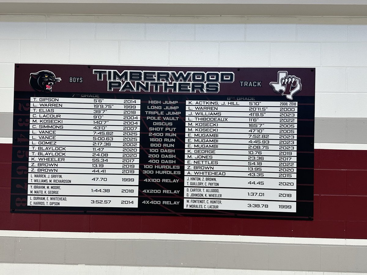 TMS Boys Athletics tweet media