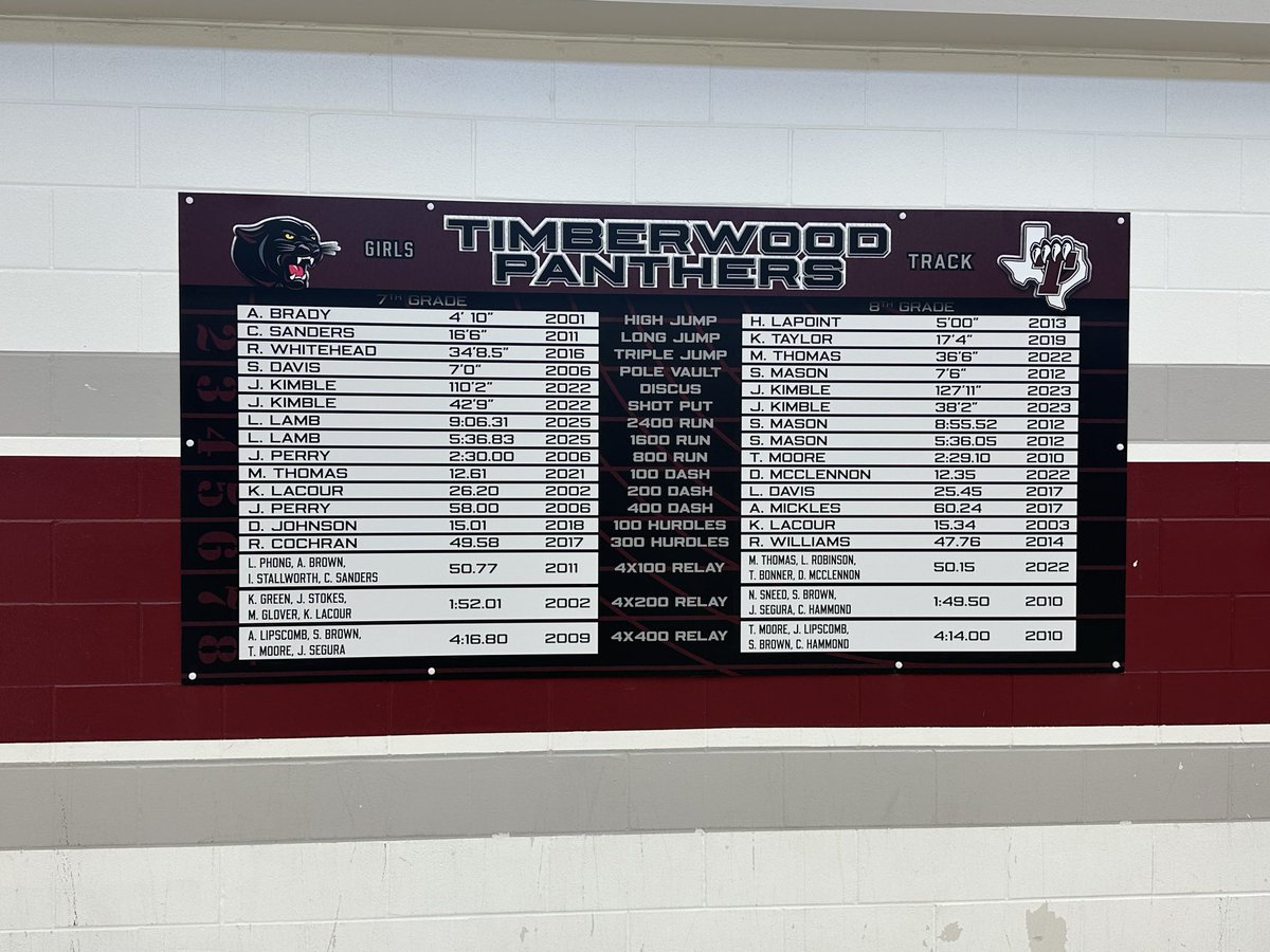 TMS Boys Athletics tweet media