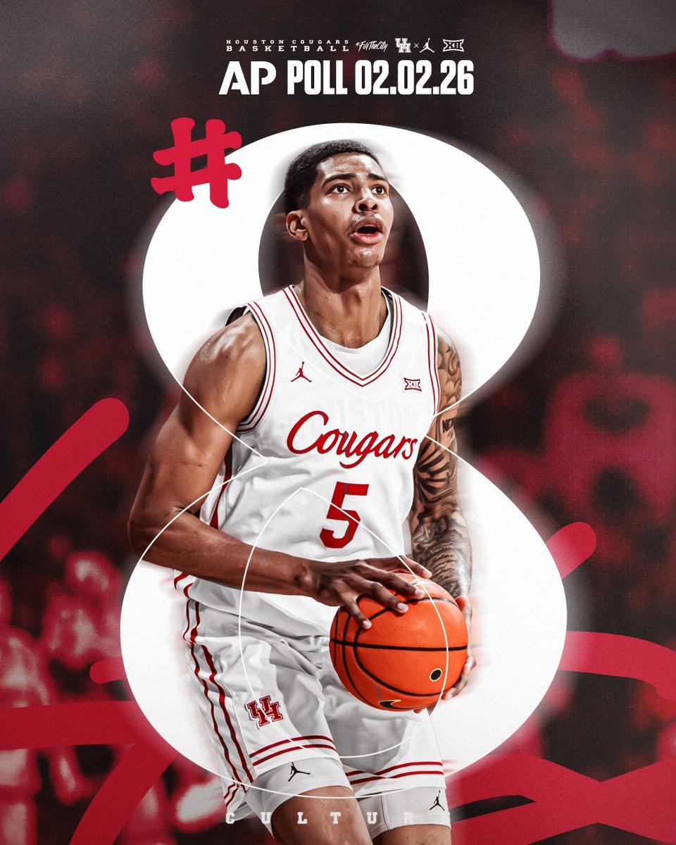 UHCougarMBK's tweet photo. .@chriscenacjr, @Chasemccarty21 &amp; @UHouston at #️⃣8️⃣ in this week's national polls

@AP_Top25 – https://t.co/1cQUVKmTfG
@usatodaysports – https://t.co/Mfkgwp9Htj

#ForTheCity x #GoCoogs https://t.co/ZZNZOhUXUr