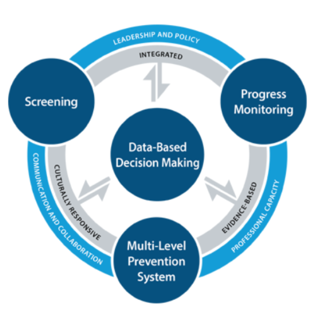 OhioSST8's tweet photo. This article from AIR describes the key practices to making MTSS successful.
https://t.co/n3fcWJgLFe https://t.co/UjAcuUgW8c