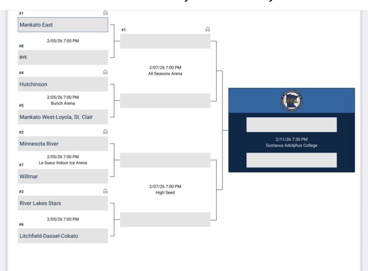 Mankato West Girls Hockey Club tweet media