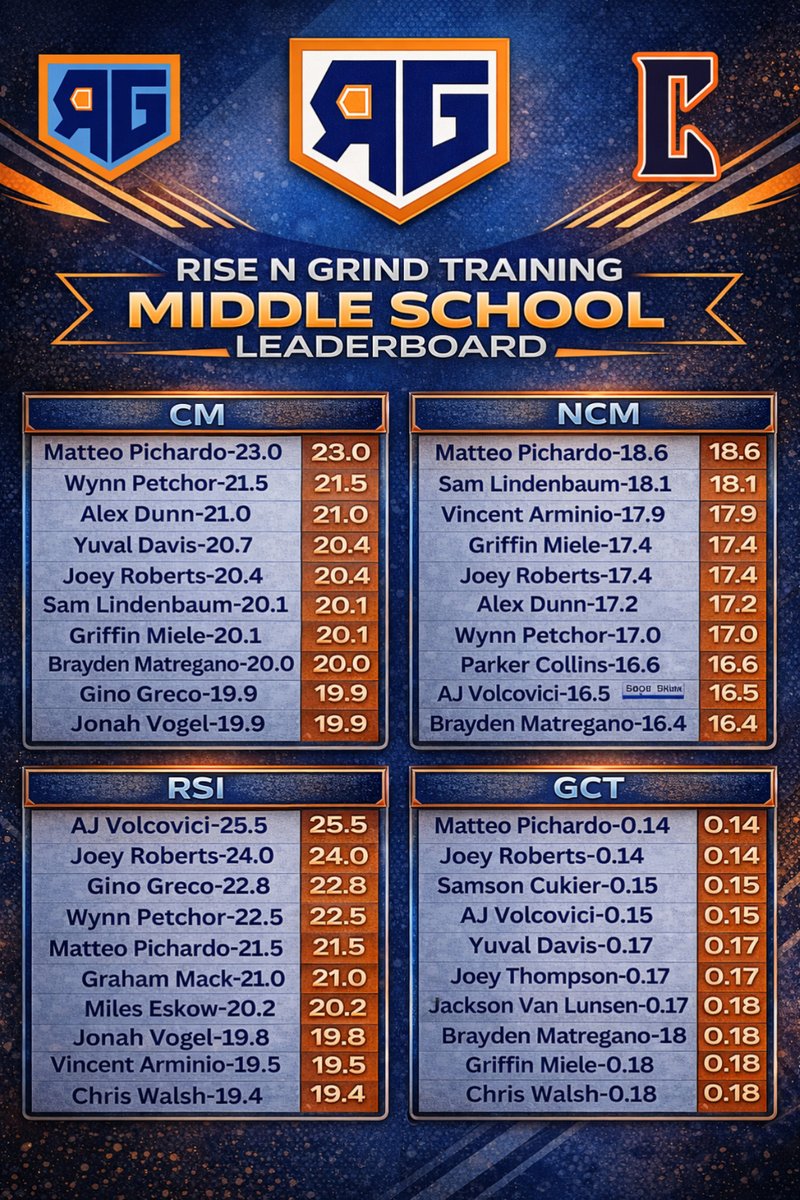 Rise and Grind Training tweet media