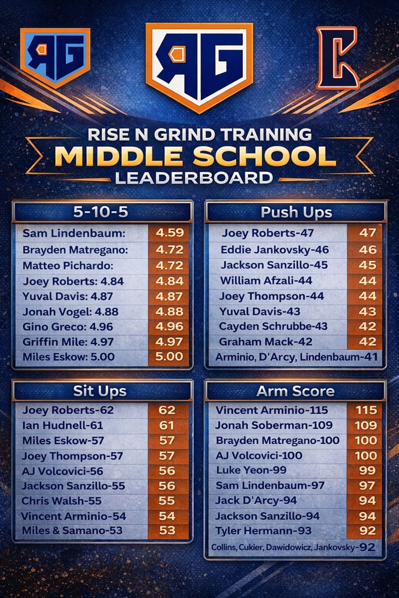 Rise and Grind Training tweet media