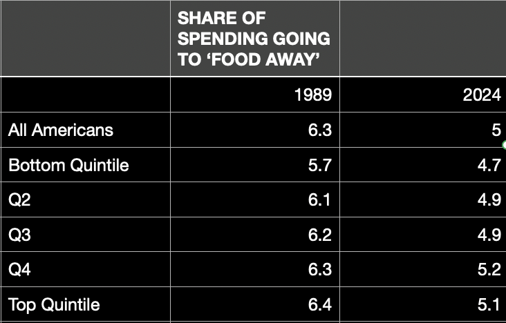 Derek Thompson tweet media