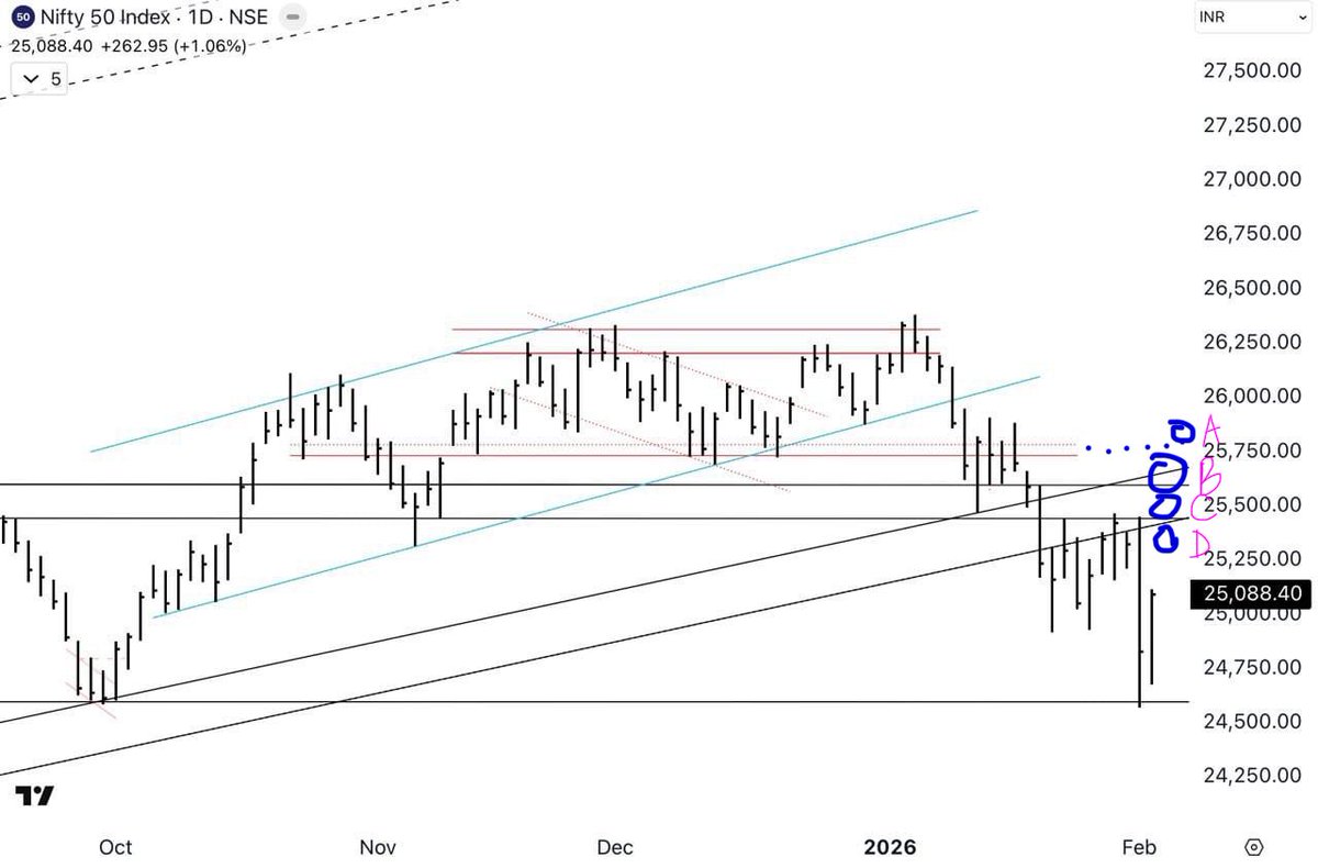 Stocks Flow (@stoxflow) / Posts / X