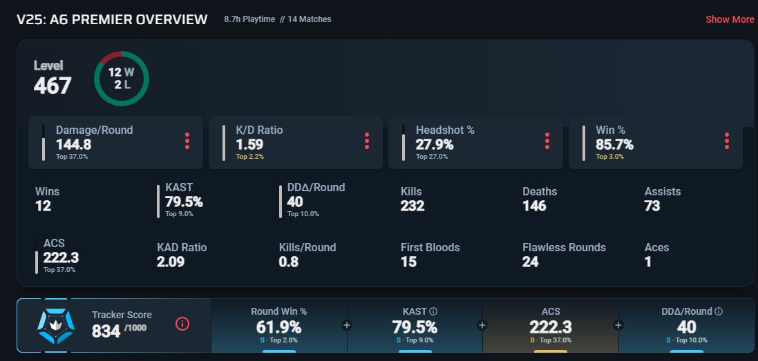 azcoval's tweet image. LFT after small break

Fluent eng - N//E LTR (pref to play in Dach, N//E)
Invite Premier/Pro Series
Duelist/Senti (willing to flex for the right team)
451RR peak (Current 352RR)
Open Schedule (Working 16hrs a week)
Lan exp
Tier 2/3 scrim exp

azcq. on discord

♻️+❤️ Appreciated