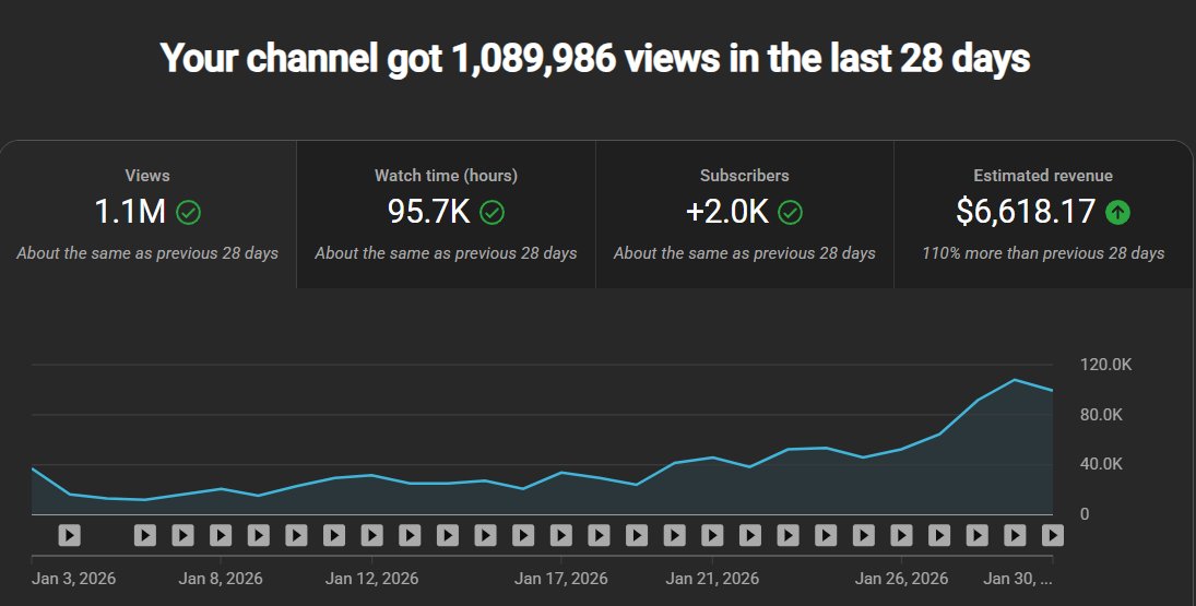 outlierproai's tweet photo. If your thinking about quitting YouTube... don't.

I started this channel one month ago and already made 7K

It REALLY is that easy, just copy trends and understanding pattern recognition is all you need to succeed. https://t.co/xOGD5ibBE8