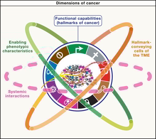 Trends in Cancer tweet media