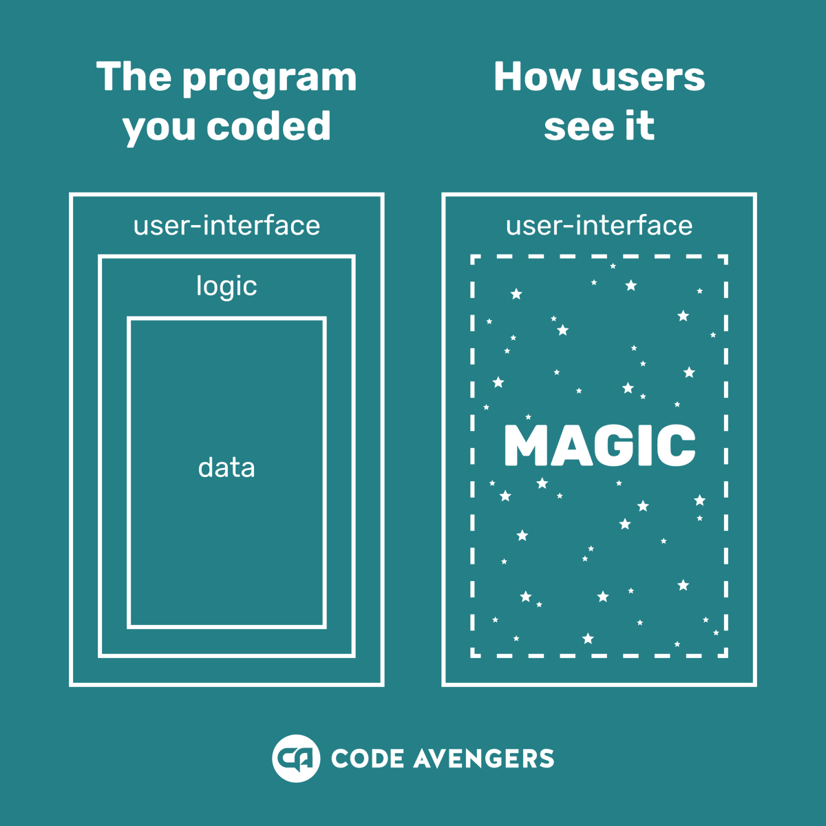 Code Avengers tweet media
