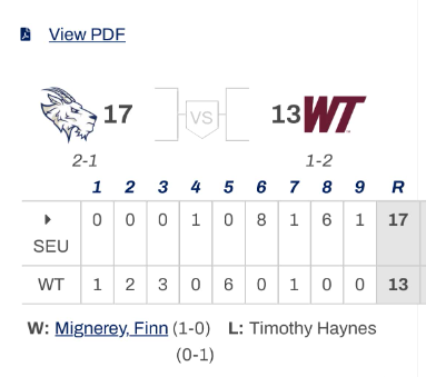 D2 Baseball tweet media