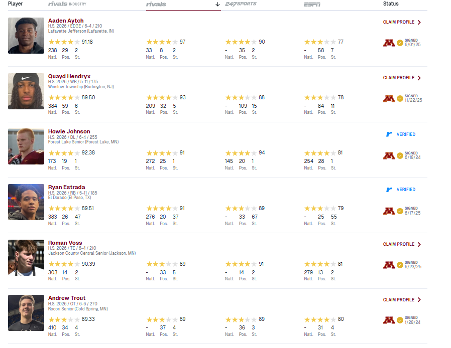 Gophers Nation tweet media