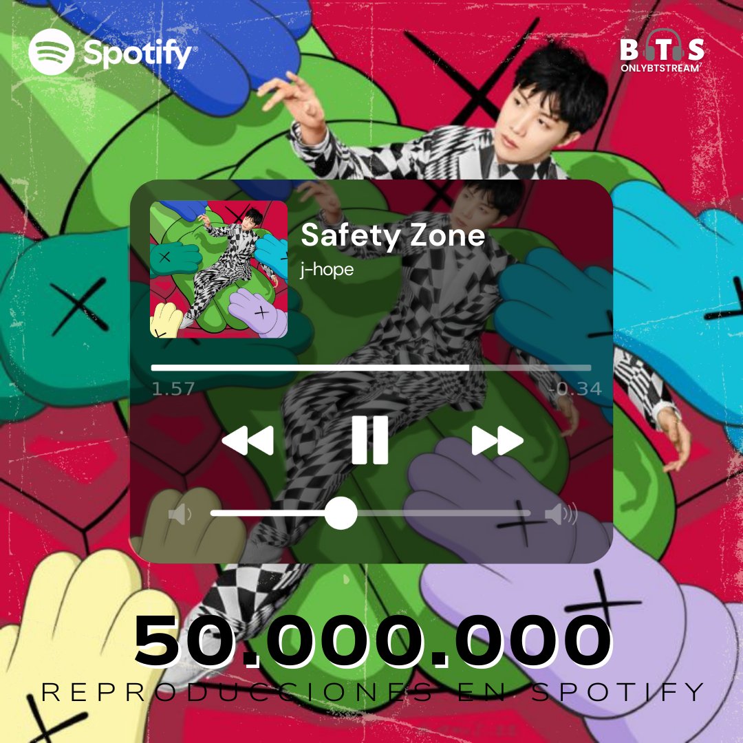 OnlyBTStream's tweet image. 🎧| "Safety Zone" de #jhope ha superado 50 millones de streams en Spotify!

🔗:open.spotify.com/track/00I41xsW…

#JackInTheBox #SafetyZone