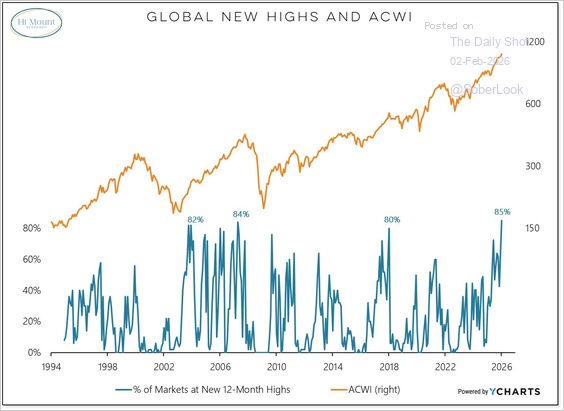 Mark Swaelen tweet media
