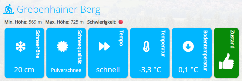 VulkanWetter's tweet photo. 🎿 Nach wenigen milderen Tagen sind die Wintersportbedingungen im Vogelsberg weiterhin gut bis sehr gut. Das beweist auch unser Wintersportwetter:

https://t.co/nO7KcVWbjW

#Vogelsberg #Wintersport #Ski #Schnee https://t.co/0EYXtIlrtD