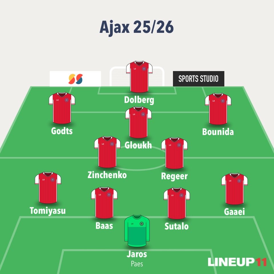 Han van Noord tweet media