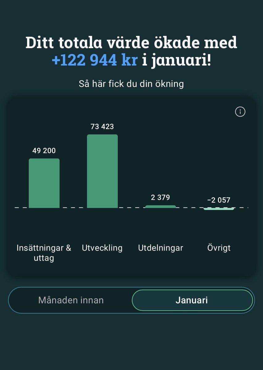 StockAddict 📈 tweet media