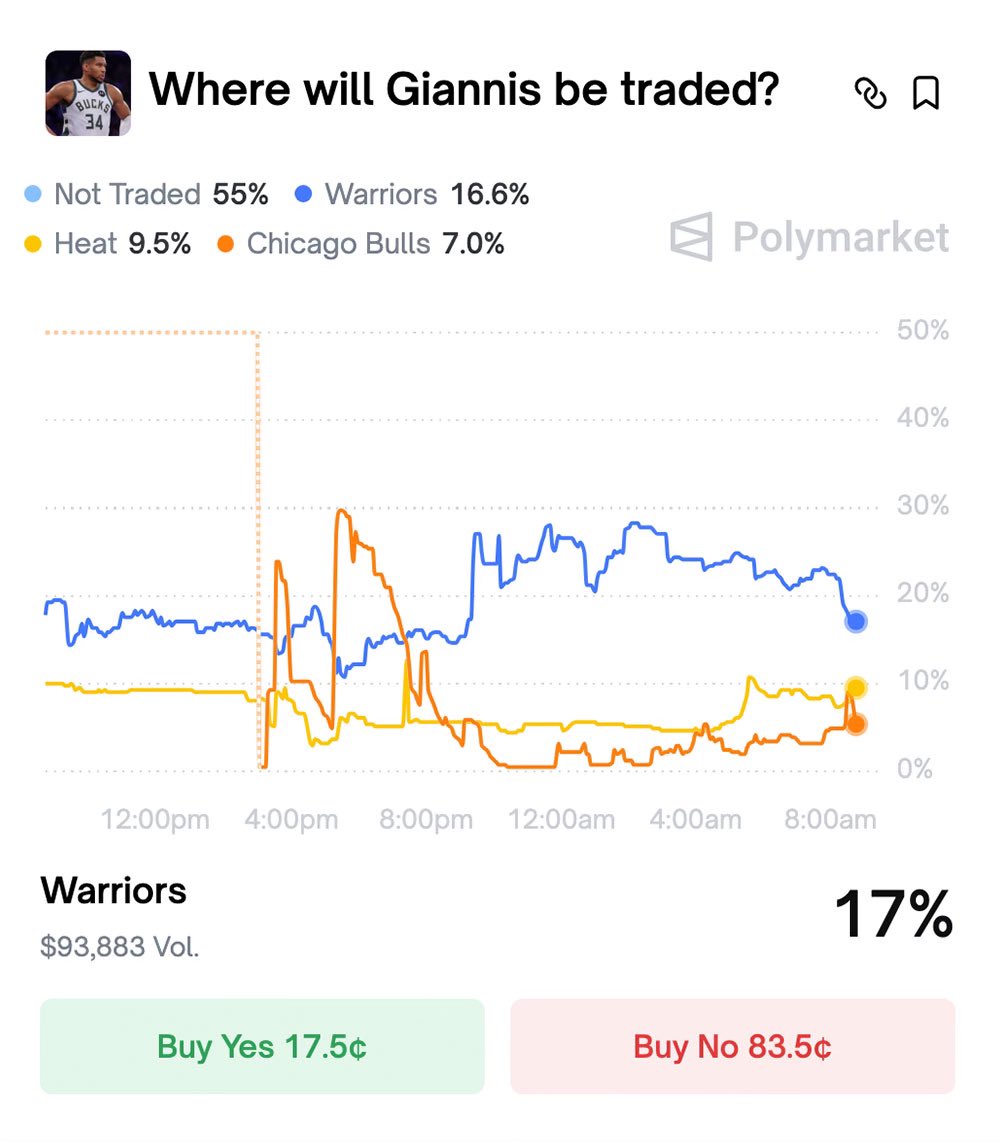 NBACentral tweet media