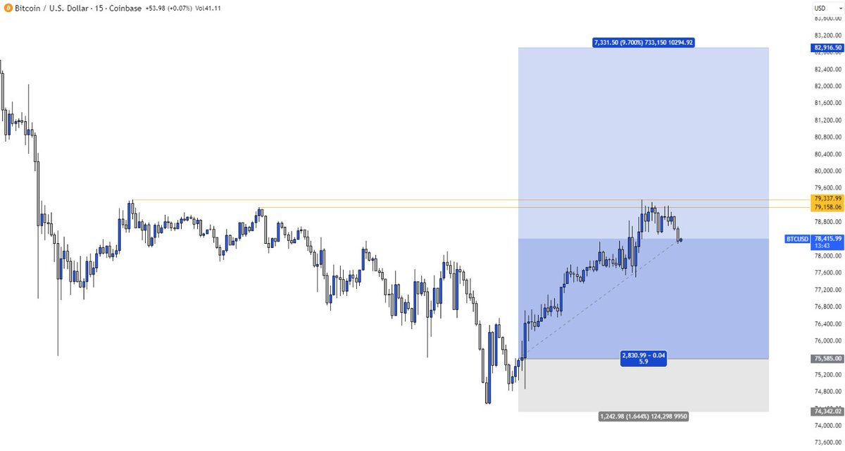 Champs Crypto | Ahmed tweet media