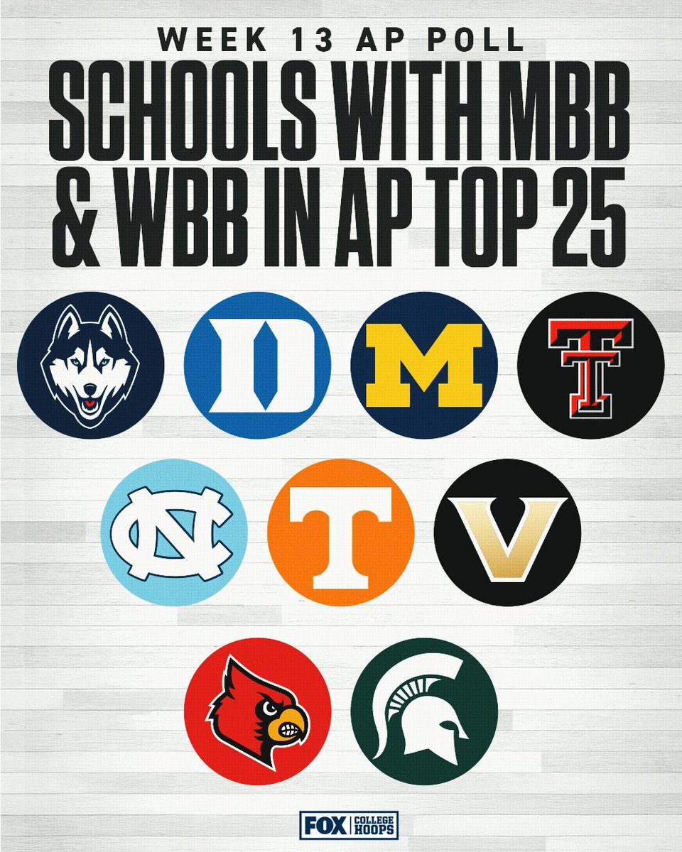 FOX College Hoops tweet media