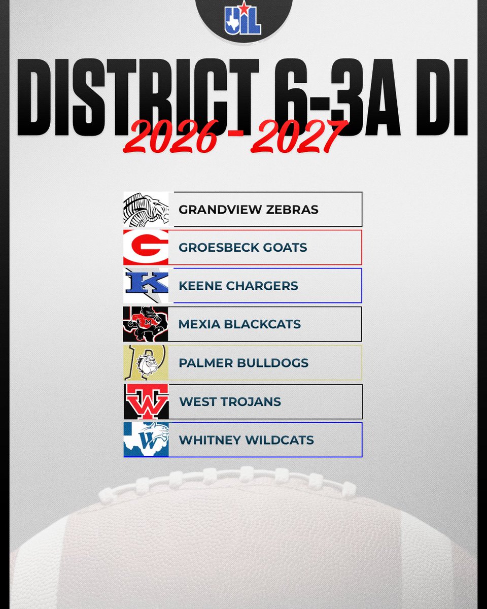 Mexia_Athletics's tweet photo. District 6-3A D1 2023-2027 Football Realignment #txhsfb https://t.co/VrdaTA0rlT