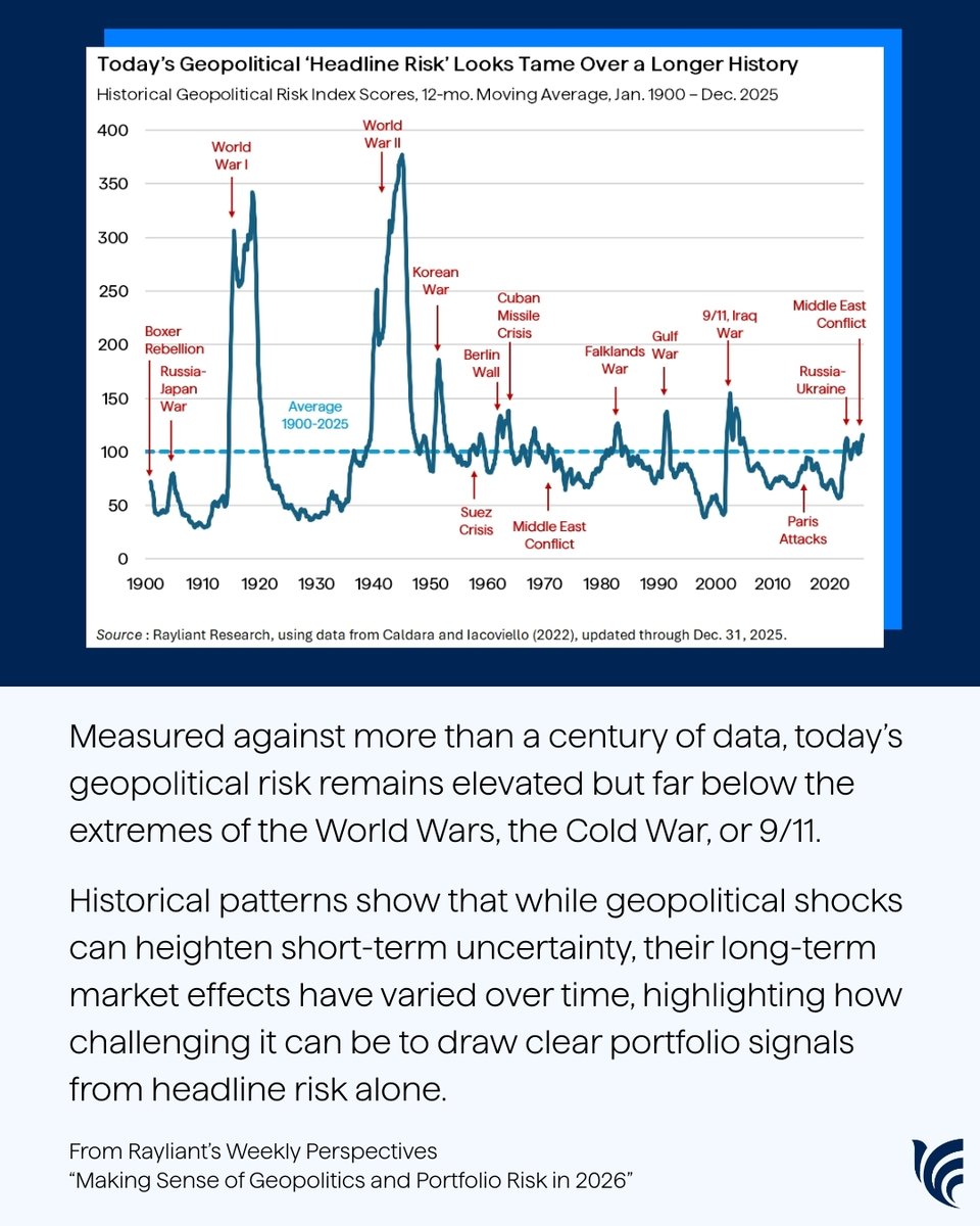 Rayliant tweet media