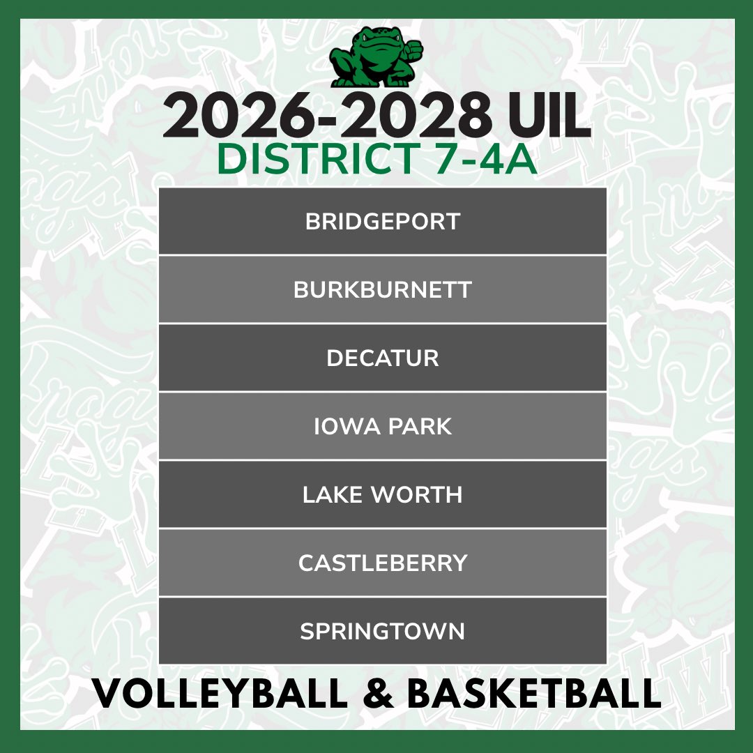 The UIL has released the new district alignments for Football, Volleyball, and Basketball. 

We’re excited for the opportunities and competition ahead as we prepare for the upcoming seasons.

More details will be shared as they become official. <a href="/tempo_strike/">Todd Peterman</a>