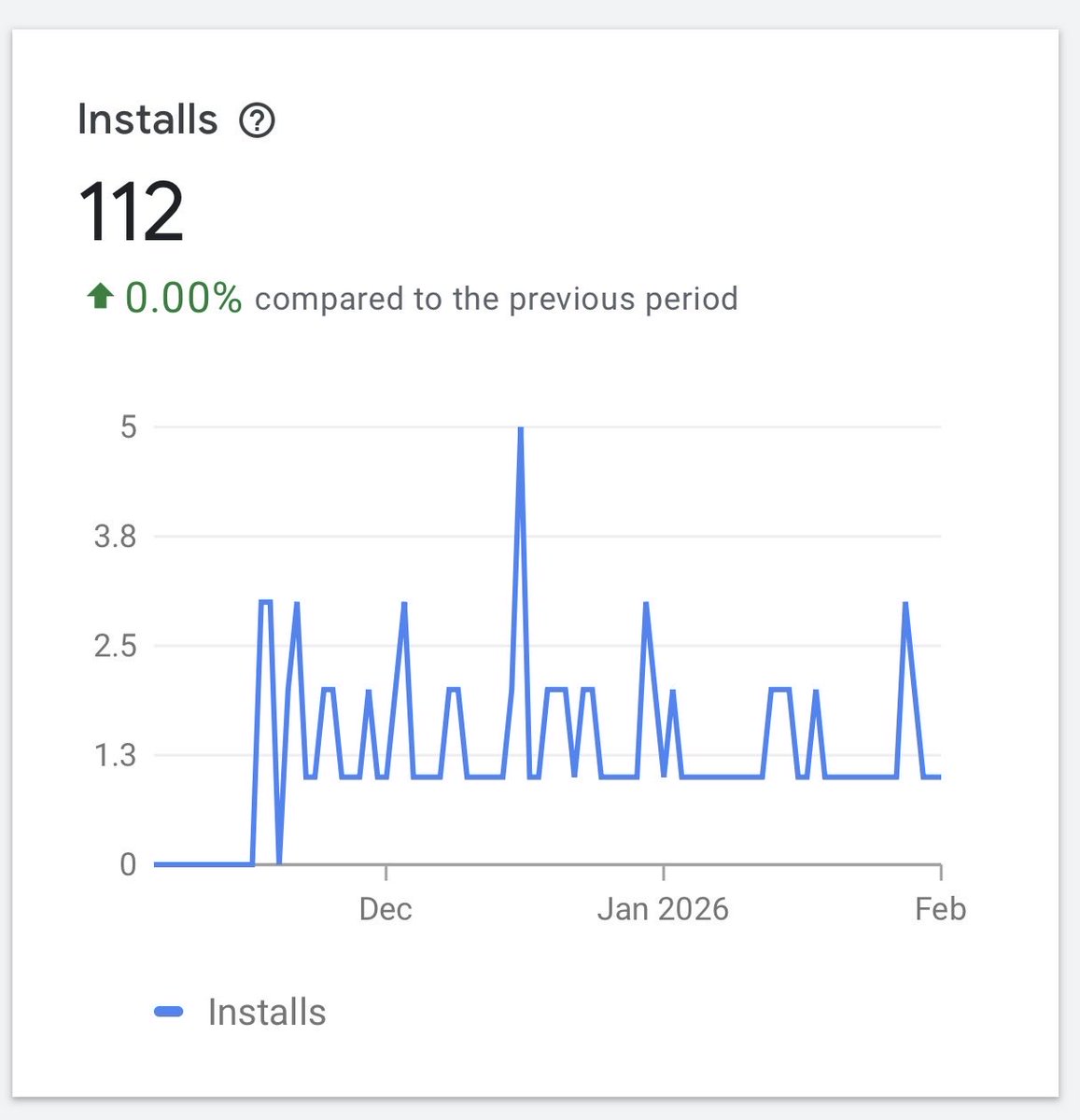 KarlTalathi's tweet photo. https://t.co/tnP84pLwnN EagleEye has 112 installs now. https://t.co/OIZ0v9j0Wn