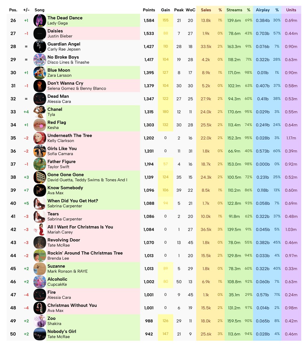 Massass Charts tweet media