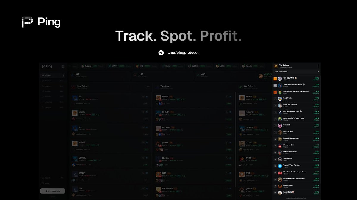 pingprotocol's tweet image. Market's down. Good.

While everyone's offline, we did:

→ 189+ new caller groups tracked
→ Every call logged with entry price, ATH &amp;amp; outcome
→ Win rates calculated on multiple rolling windows
→ Building the largest verified caller database on @solana 

Ping isn't a bull…