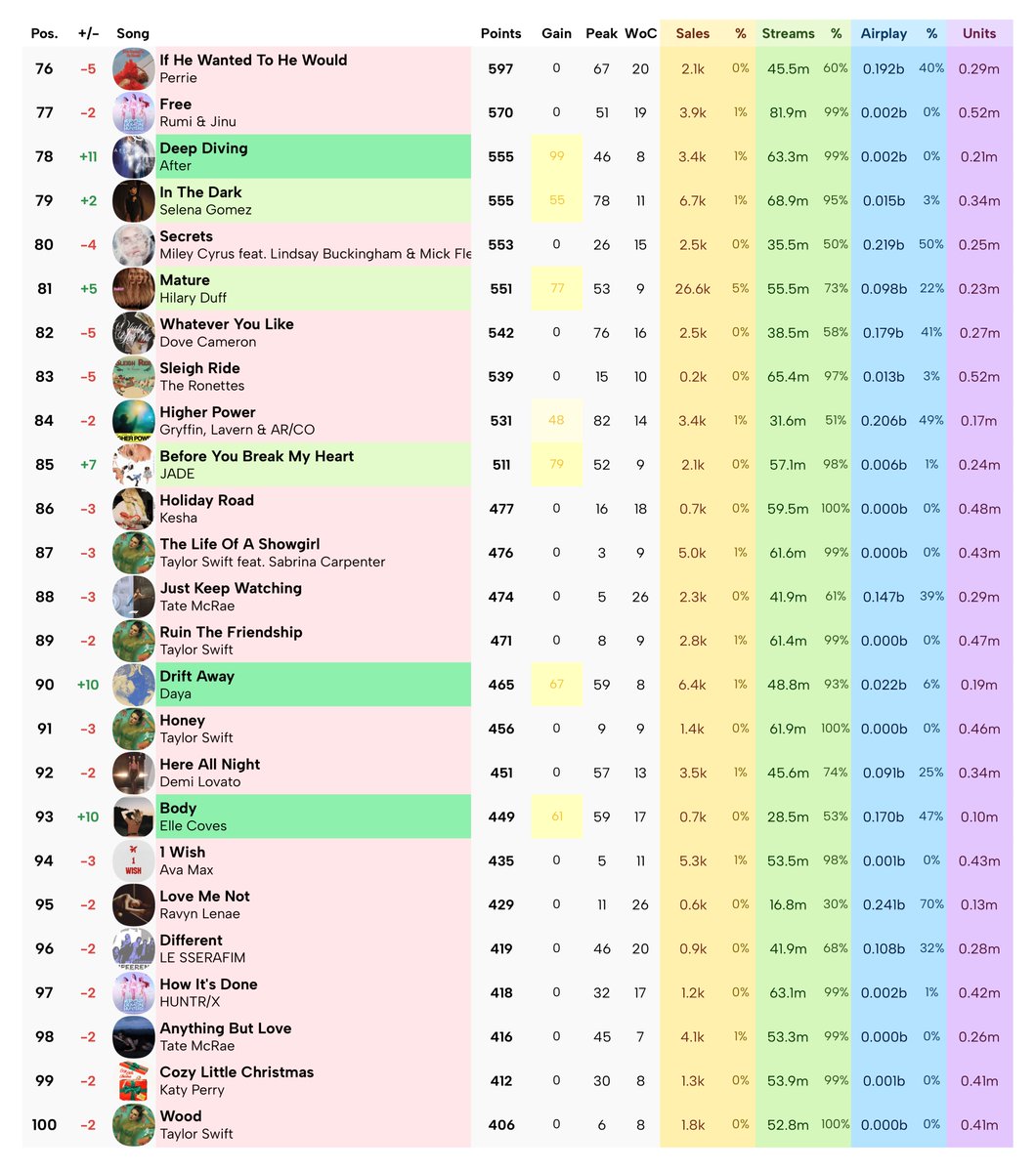 Massass Charts tweet media