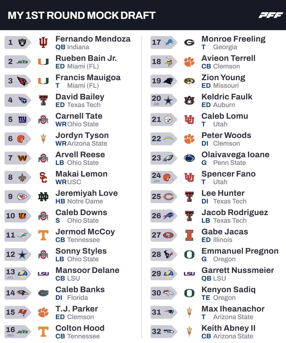 NFL Draft Files tweet media