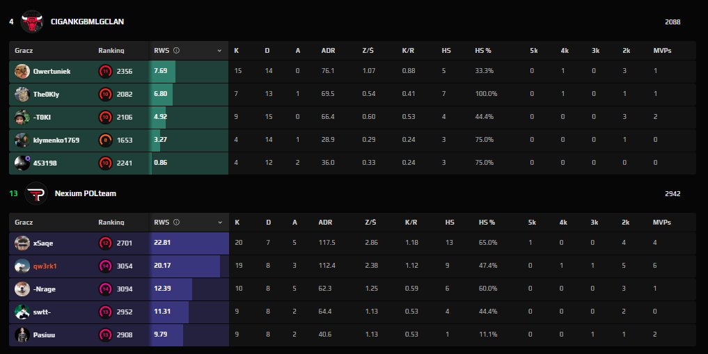 spoko gierka 1:0 w <a href="/VanguardCup/">VanguardCup</a> dzieki dla aqn i innycch spoko osob za giere i powodzenia dalej ggwp