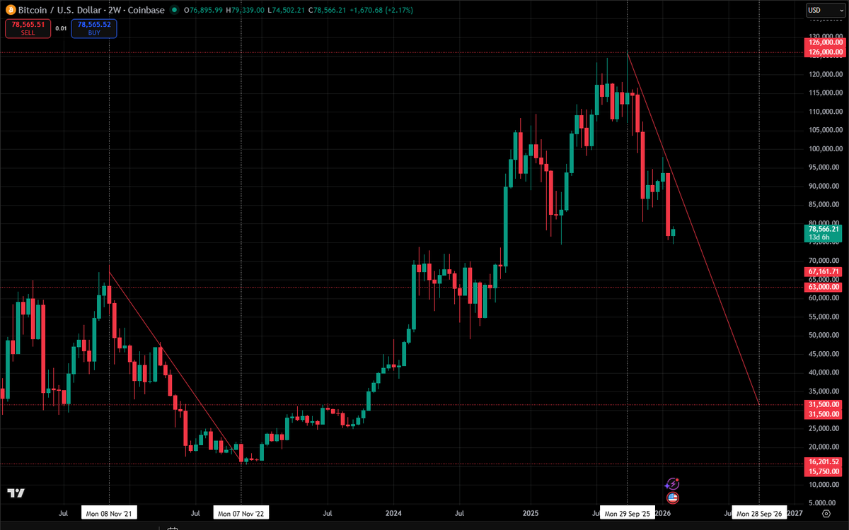 4NTOMind's tweet photo. @MylesGinvest Time is not on your side, wait 10 months. :) https://t.co/7yc3ZXIJGI
