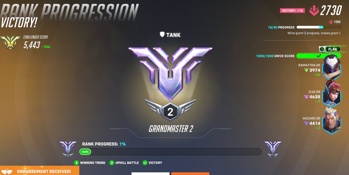 shoutout mr <a href="/F3ROCIOUSPIGG/">F3ROCIOUSPIG</a> for inspiring me to lock in. this is out of pure spite, i will not allow him to be a whole rank ahead of me (congrats on champ, i'll see you there soon).