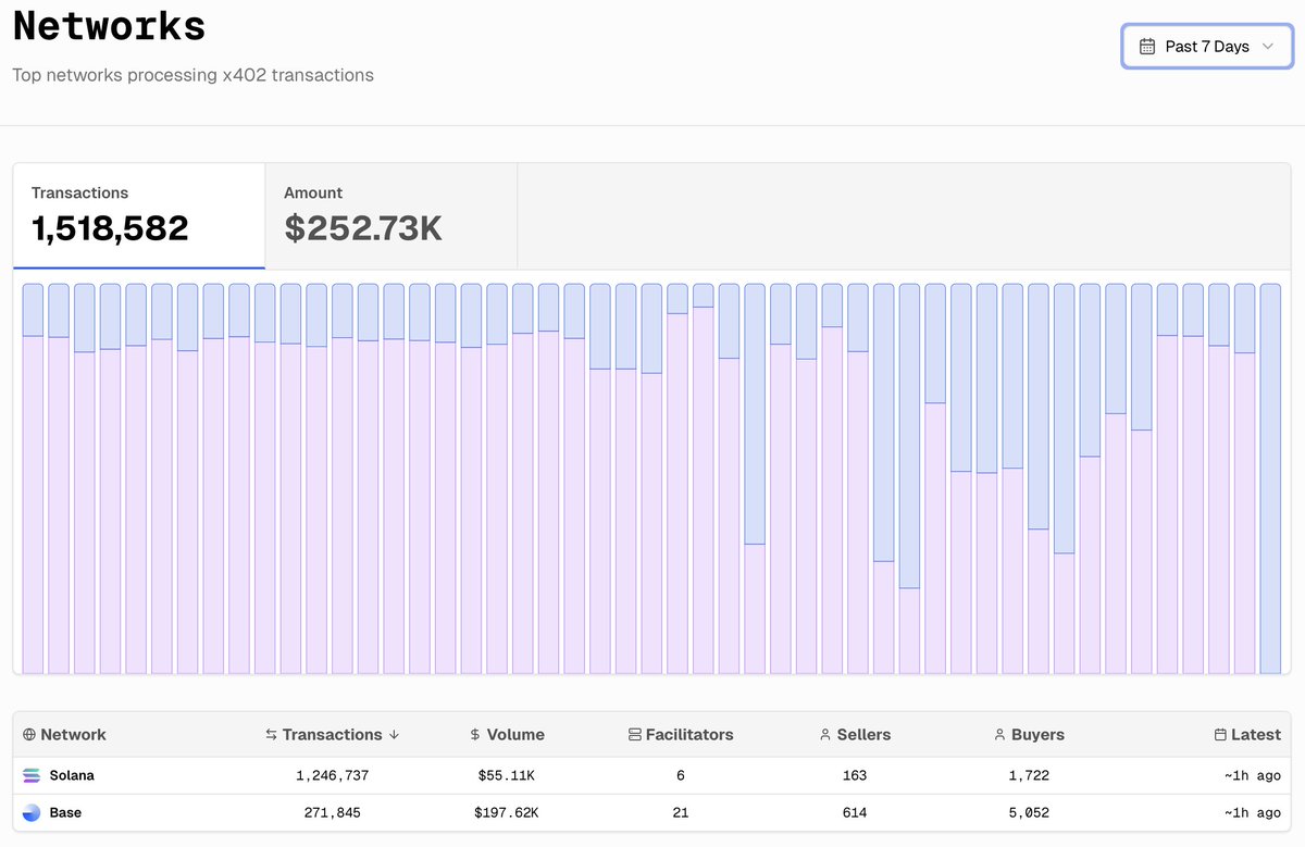 x402 on Solana tweet media