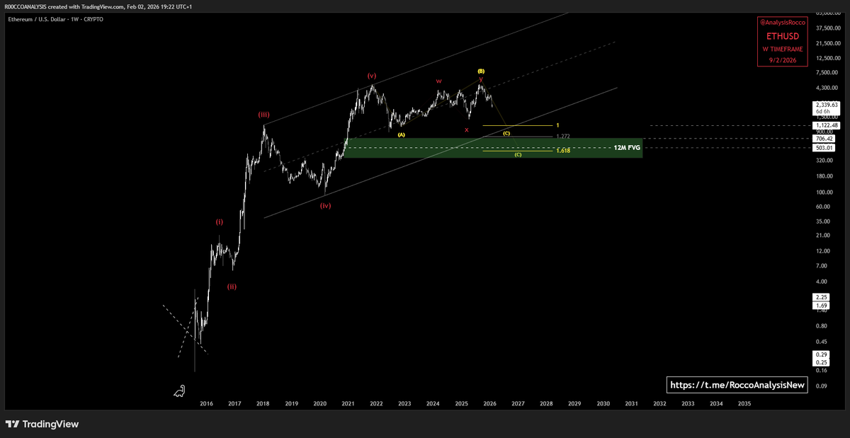 RoccoAnalysis tweet media