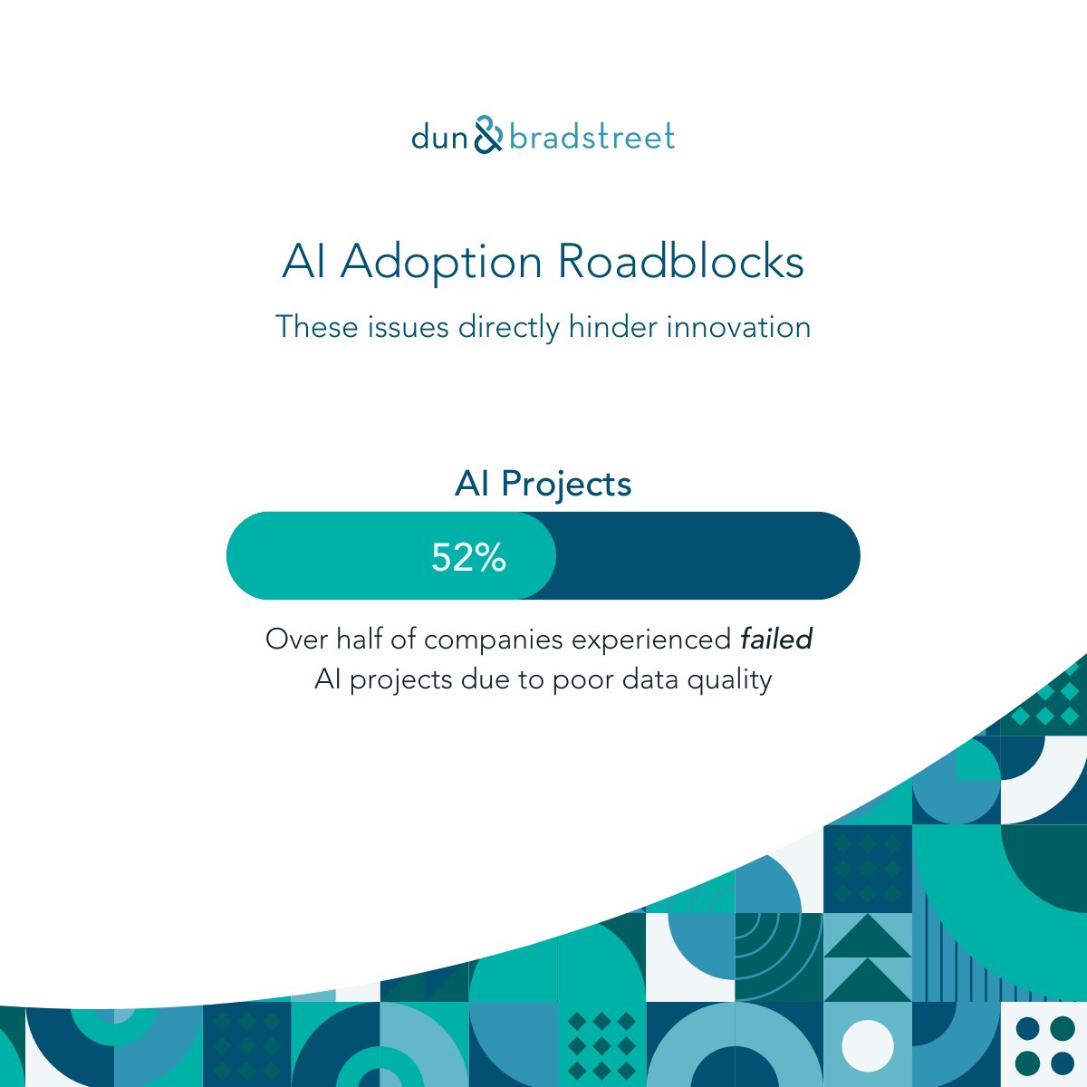 DunBradstreet's tweet photo. Finance professionals revealed a challenge many firms are still struggling to solve: AI initiatives stall when data is siloed, duplicated or unreliable.

Learn how stronger data foundations can accelerate innovation: https://t.co/pAuRIuxEoH https://t.co/p3ahH8CkDk