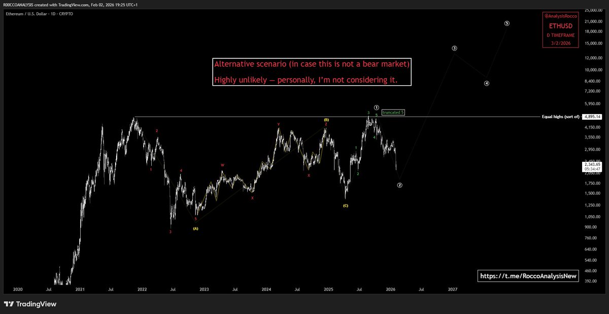 RoccoAnalysis tweet media