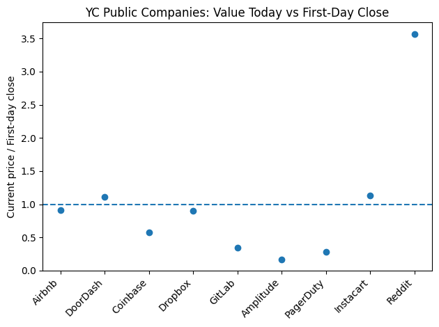 Ed Cooke tweet media