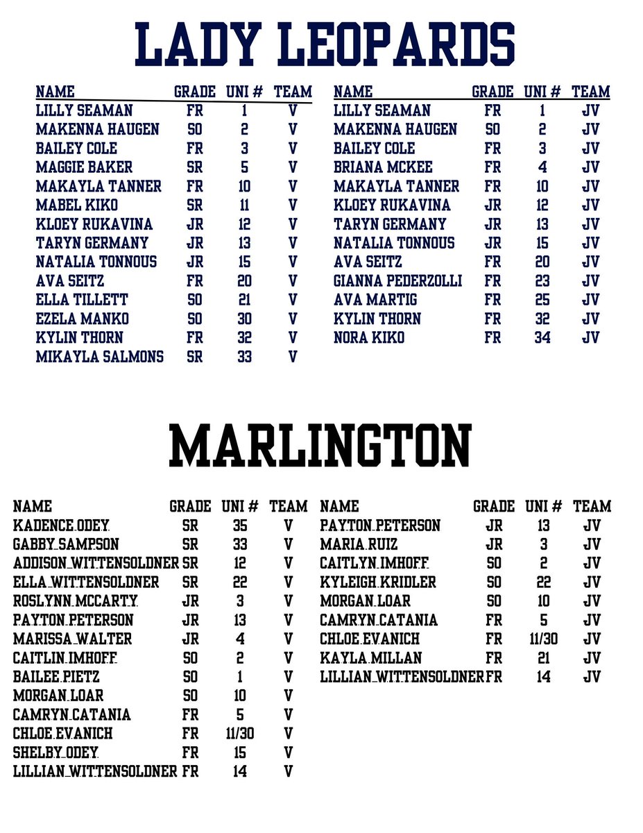 Louisville Leopards Girls' Basketball tweet media